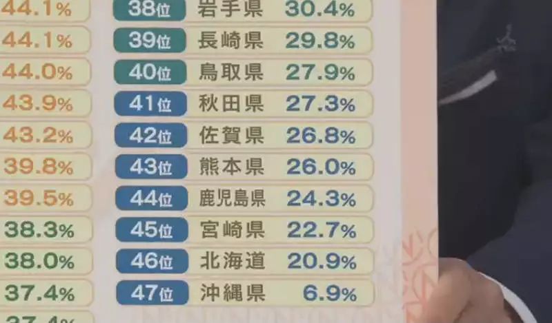 花粉症日本,日本花粉症几月份开始