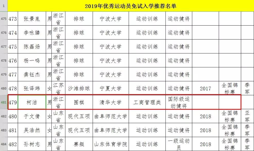 柯洁无缘九冠,柯洁无缘应氏杯九冠