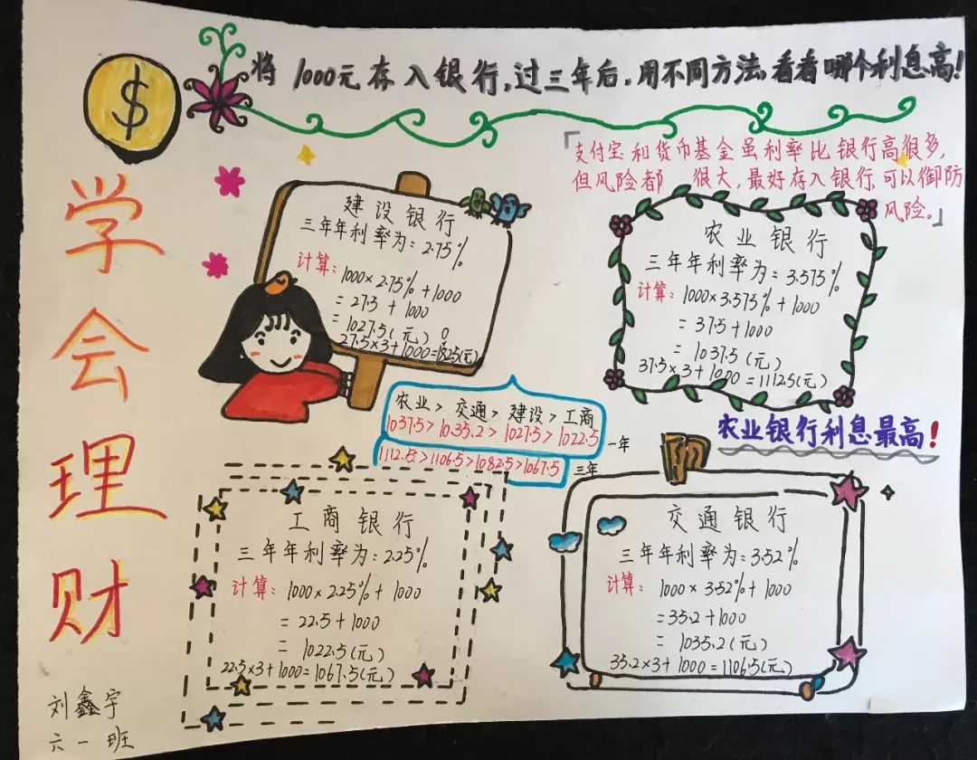 小学生学投资,1000元怎么投资挣钱