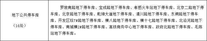 孝感地下空间最新规划曝光，再造一个“地下城”！