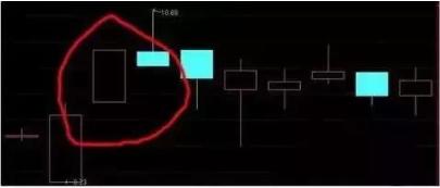 k线图怎么看经典图解,想要看懂k线图要了解哪些方面