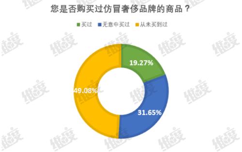 lv造假以假乱真,lv真品和仿品怎么区别