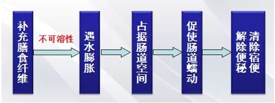 便秘消化不良排便困难按摩法,便秘严重怎么快速排便按摩法