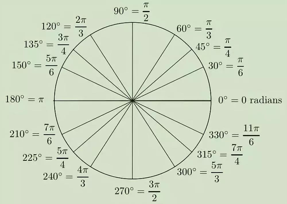 3.14159265358979背后有什么故事