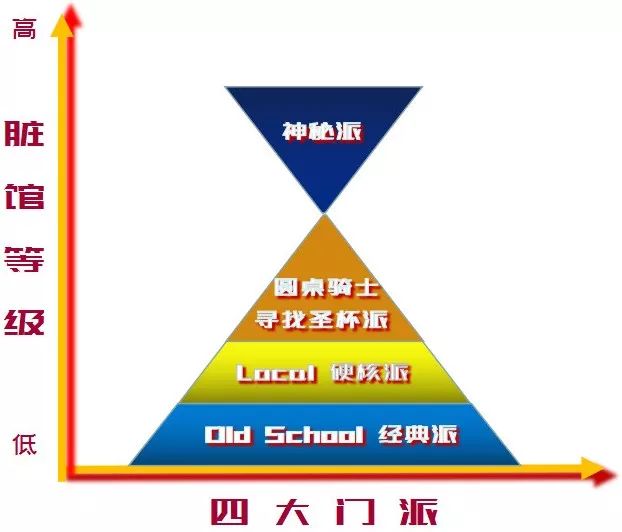 北京脏摊麻辣烫小吃,北京脏摊卤煮