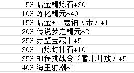 3月14日测试区更新日志