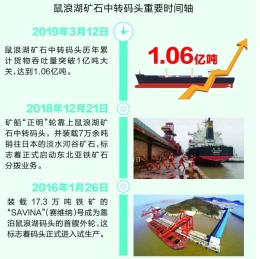 舟山第一大港,看舟山嵊泗列岛