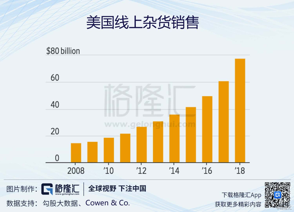 沃尔玛发布Ai搜索功能,沃尔玛应对卡特里娜飓风