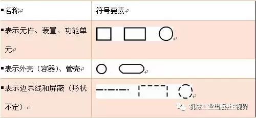 按钮开关电路图符号大全基础知识,电路图符号代表元器件