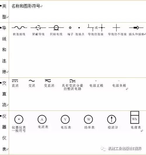 按钮开关电路图符号大全基础知识,电路图符号代表元器件