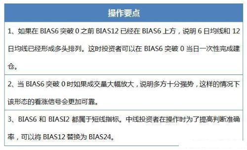 bias乖离指标经典使用方法教学,终于有一文讲透趋势交易法