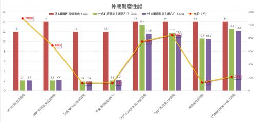 如何买到物美价廉的运动鞋,网上购买运动鞋怎么鉴别真假