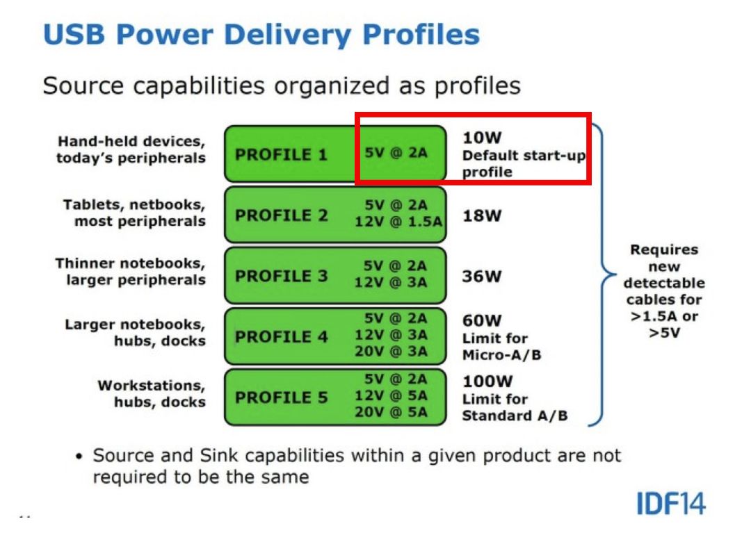 关于手机充电,关于手机充电的最新资讯