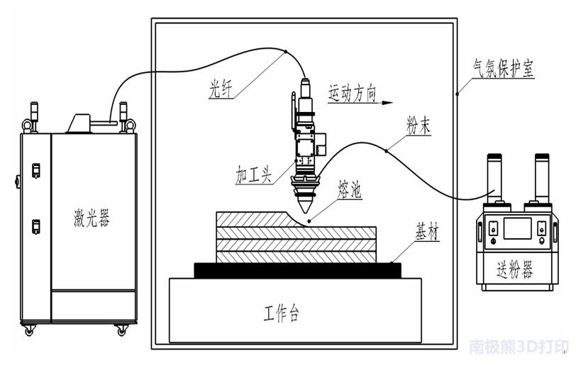 金属3d打印在航空航天应用优势,3d打印航空航天零件性能