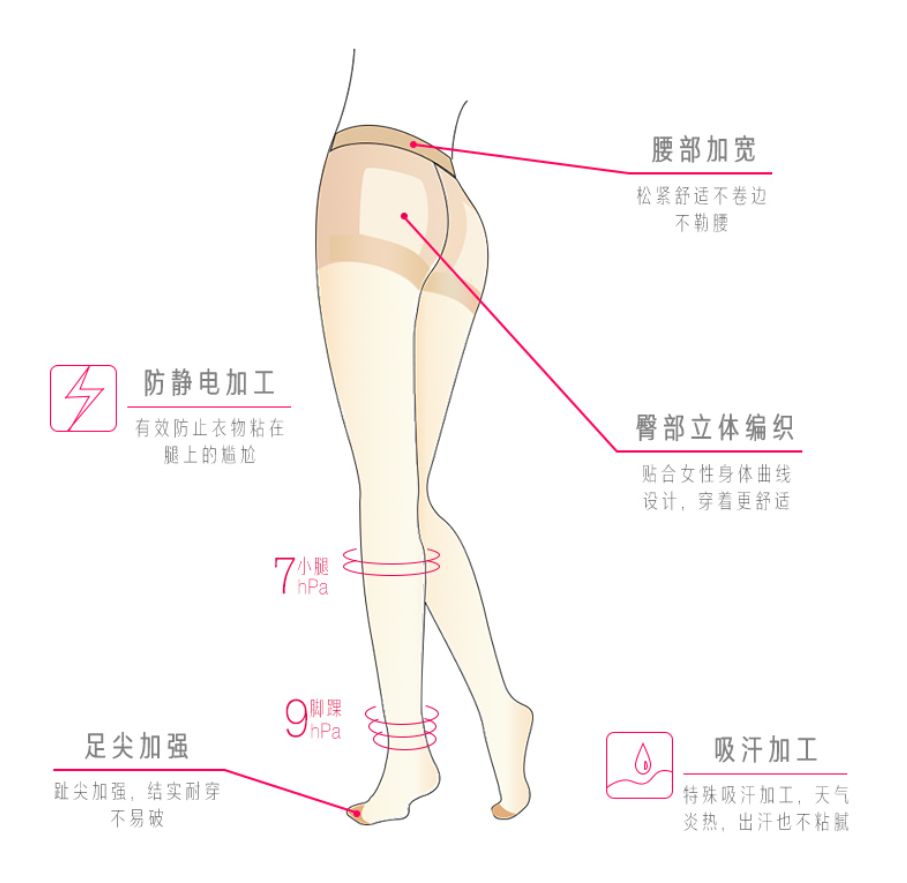返团N次日本超人气厚木*袜丝**,不勾丝不掉裆,还显瘦防晒,超舒适!