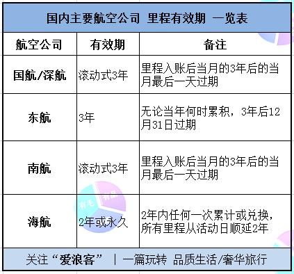 权益积分小贴士,2019积分权益