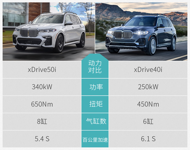 2021宝马x7xdrivem50i试驾,宝马x7xdrivem50i试驾