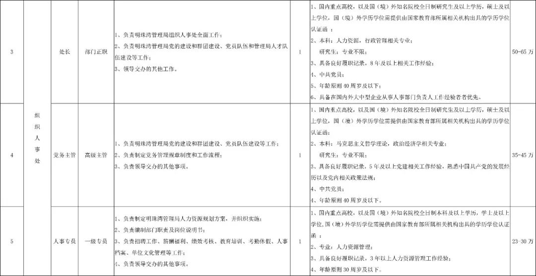 深圳市2024年专项招录公务员,2020深圳市招录公务员公告1069人