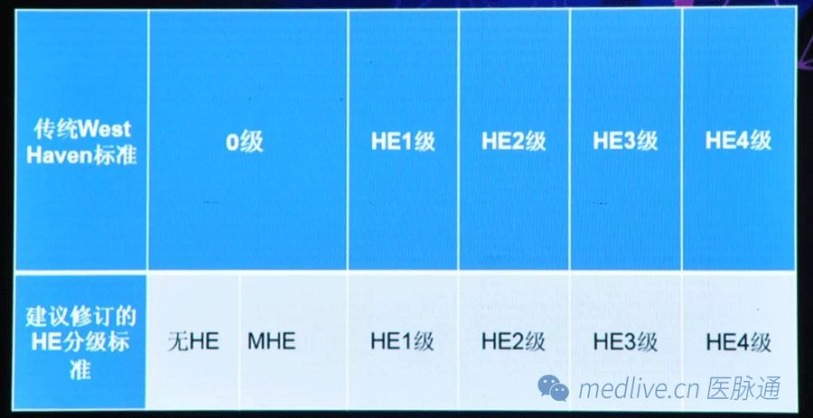 徐小元乙肝教授,徐小元肝硬化怎么治疗