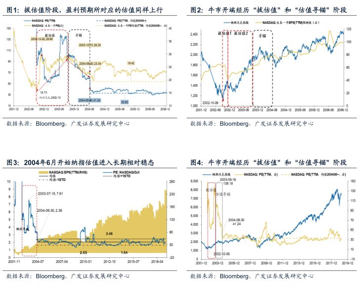 广发戴康最新股评,广发策略金融估值