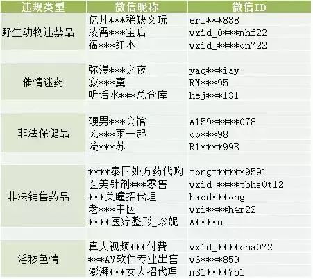 这四件事千万别发朋友圈,朋友圈这9种消息千万别发