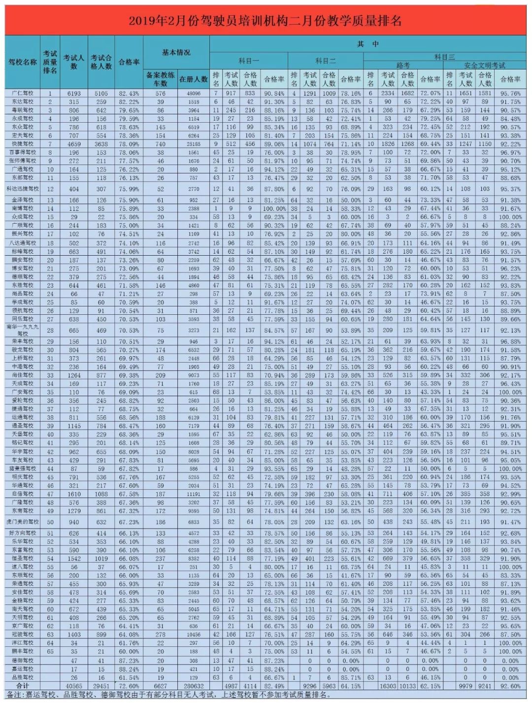 东莞驾校合格率排名运通,东莞驾校2021通过率排名