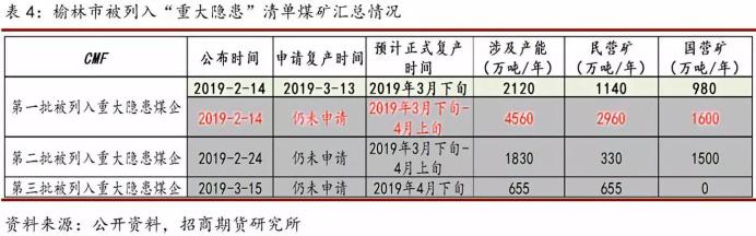 榆林煤矿最新复产消息,榆林煤矿何时复产