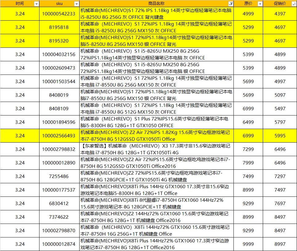 京东电脑降价规律,京东电脑价格变动表