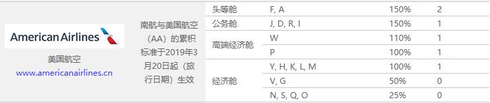 南航里程累积划算吗,南航用800里程升舱划算吗