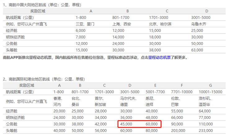 南航里程累积划算吗,南航用800里程升舱划算吗