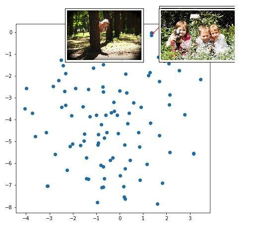 四个任务四张图,深度神经网络模型和认知大模型