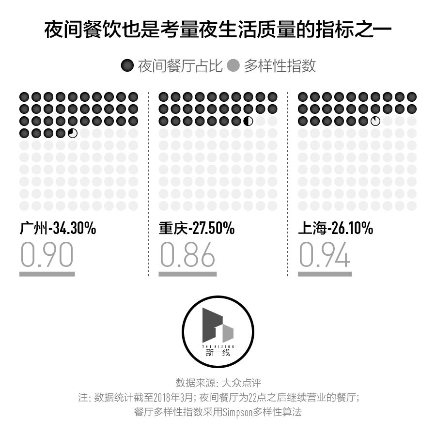 夜生活城市排名,中国夜生活城市top10