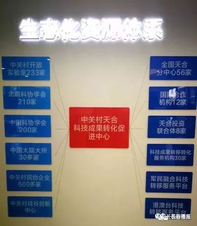 【注意】厉害了长春这些大项目!投资几百亿,带动大发展!