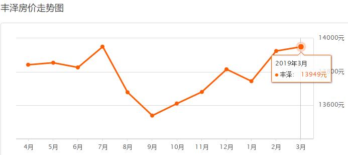泉州市各区县最新房价排名,泉州石狮房价最新价格