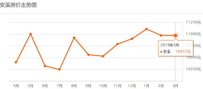 泉州市各区县最新房价排名,泉州石狮房价最新价格
