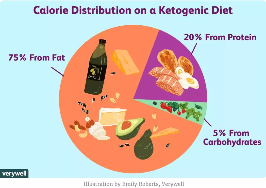 世界公认的减肥方法测评,全球公认三大减肥法
