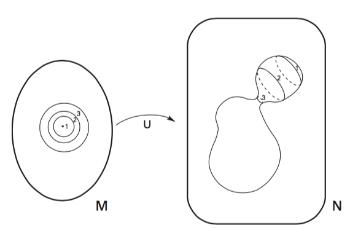 一个直观而复杂的难题：追求“极小”