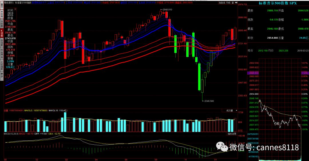 大盘下跌不买股票,恒指大盘下跌原因