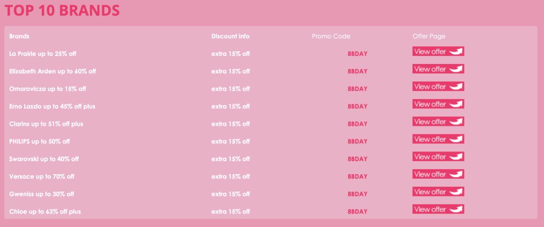 值得收藏的海淘网站,好的海淘网站有哪些