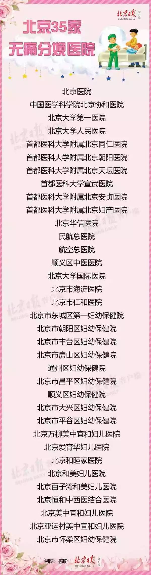 昌平中西医结合医院无痛分娩,北京昌平无痛分娩的医院