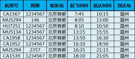 乐清机场最新航班信息,温州机场最新航班取消信息