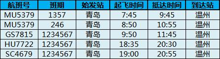 乐清机场最新航班信息,温州机场最新航班取消信息