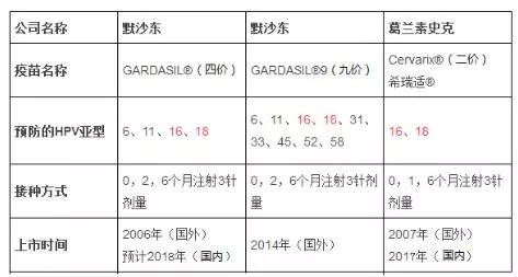 宫颈癌疫苗男性可以打吗,湖南人能在广东打疫苗吗