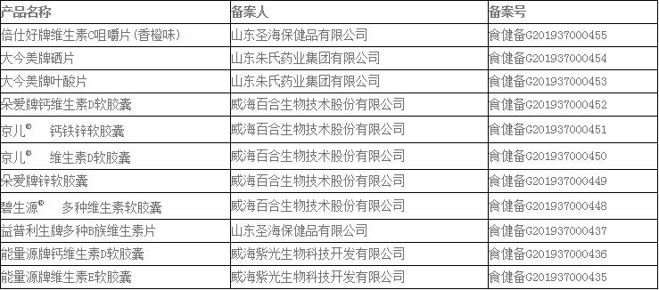 山东保健品备案号价格,山东保健品备案账号