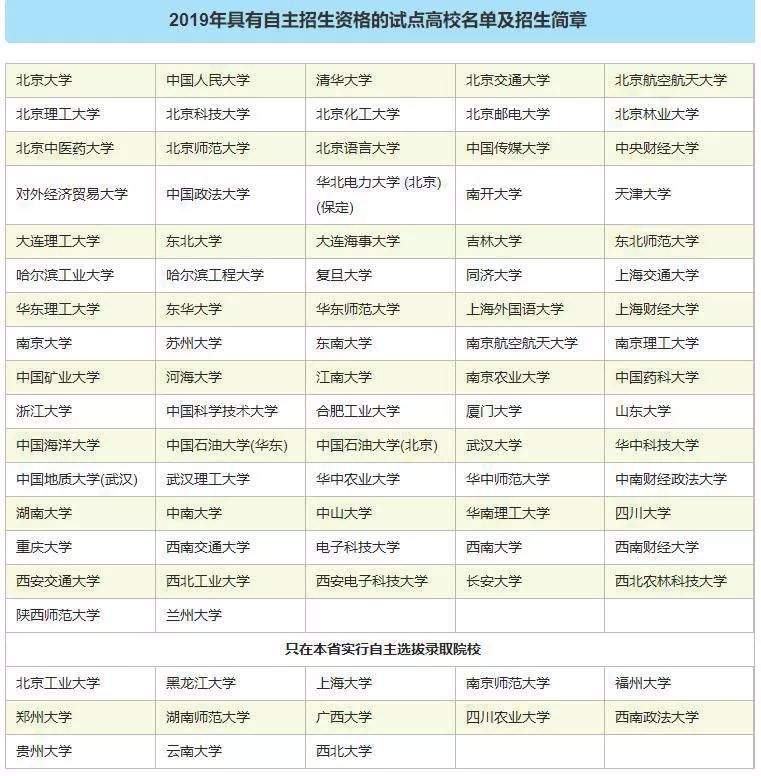 高校自主招生简章陆续公布,教育部公示的自主招生院校