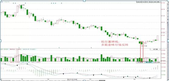 顶级高手告诉你不必看k线涨跌,1分钟k线判断涨跌规则必知