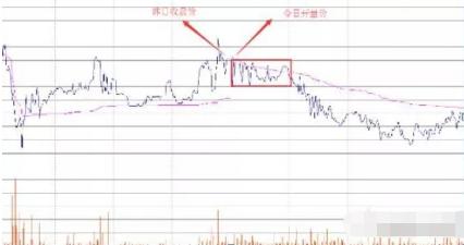 中国式发财思维:如果不想穷到老,死记盘口的基本语言