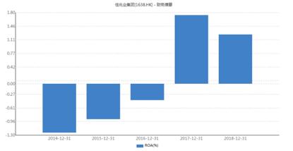 雪贝|拆解佳兆业