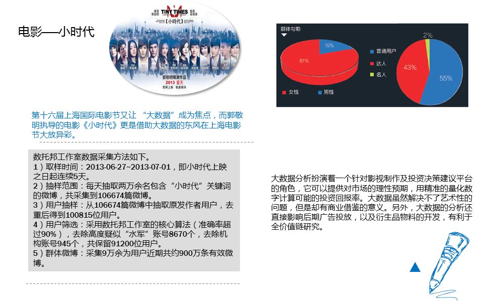 22页ppt,大数据统计分析