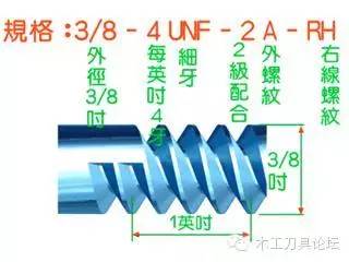 螺纹螺杆基础知识,螺纹基础知识大全螺纹的种类